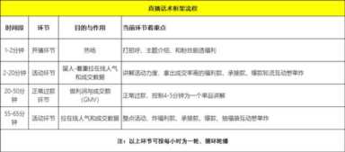 女装直播全场详细话术（主播一套一套的唠嗑词）
