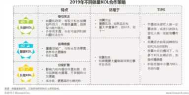 小红书kol和koc是什么意思