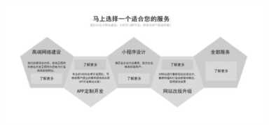 建立个人网站多少钱？企业做营销型网站费用