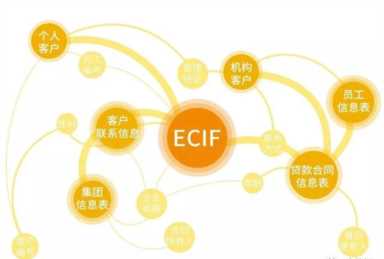 主数据元数据 元数据的概念、分类及作用