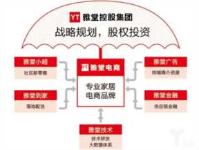 雅堂小超为什么要补贴，开雅堂小超是做什么的