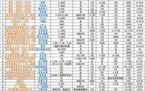 奶茶加盟店10大品牌加盟费多少？奶茶店成本分析