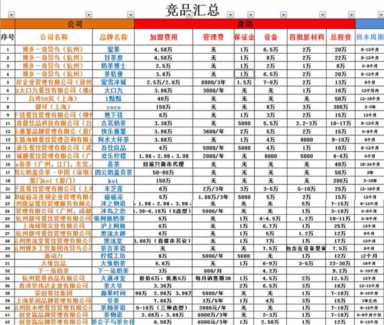 奶茶加盟店10大品牌加盟费多少？奶茶店成本分析