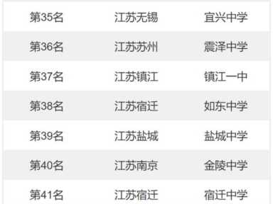 江苏排名前50的高中学校有哪些？南京高中排名前三十名