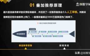 1000浏览量多少赞可以上热门?