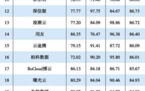 私有云厂商及产品,私有云平台创新排行榜