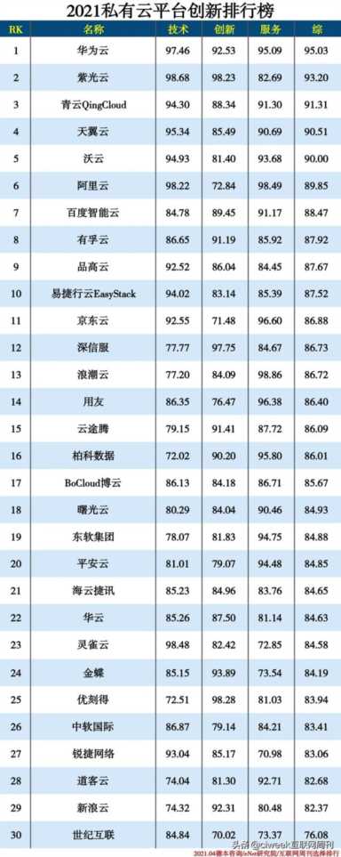 私有云厂商及产品,私有云平台创新排行榜