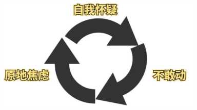 25岁一事无成算是毁了吧?25岁个人成长规划插图1 25岁一事无成算是毁了吧?25岁个人成长规划