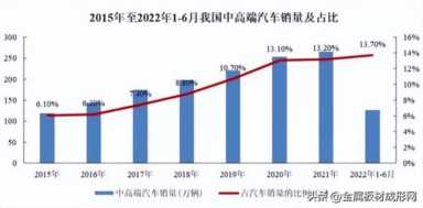 汽车行业调研报告 2021年中国汽车行业分析报告