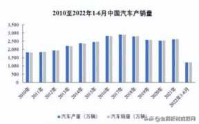 汽车行业调研报告 2021年中国汽车行业分析报告