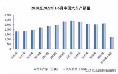 汽车行业调研报告 2021年中国汽车行业分析报告