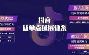 网络推广话术，抖音短视频的推广话术