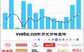 如何查看商品的历史价格？历史最低价查询网站是