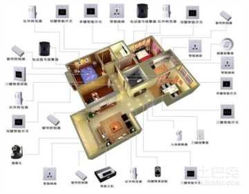 zigbee技术的优缺点有哪些 zigbee劣势
