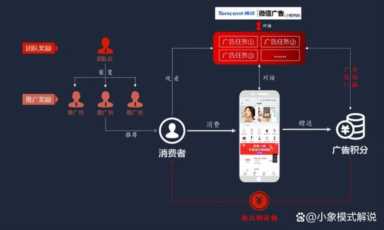 我爱广告任务网打不开了？我爱广告任务网可靠吗