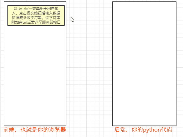 Python制作网页游戏 python基础