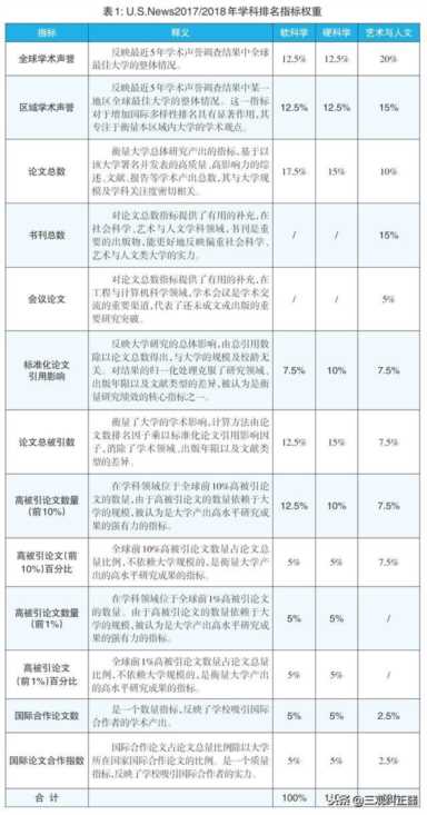 软科排名是什么意思？大学排名是看软科还是校友会