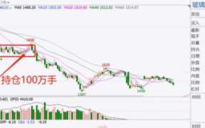 玻璃2209行情中心东方财富网 玻璃2209