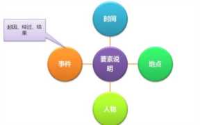 鸢尾花数据集是什么 数据集是什么