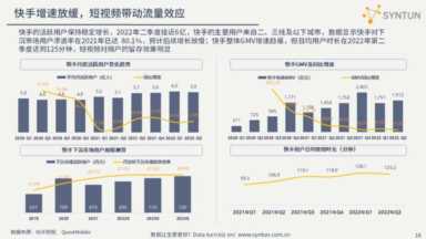 线上电商平台格局与现状，各大电商平台数据分析