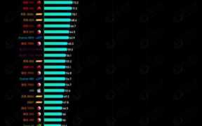 手机处理器天梯图 手机处理器排行榜2022最新天梯