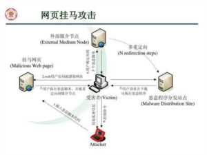 什么是网页挂马？网页挂马攻击方式