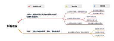 数据分析报告怎么写？数据分析报告的5个步骤