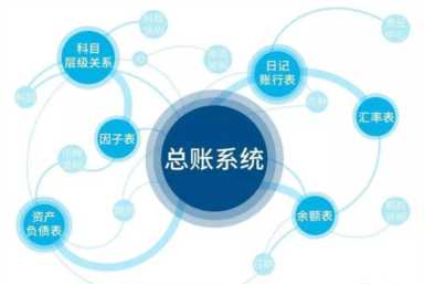 主数据元数据 元数据的概念、分类及作用