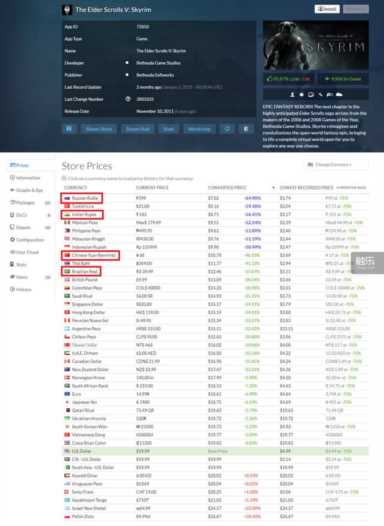 steam代码入库付费游戏 steam代码入库怎么用