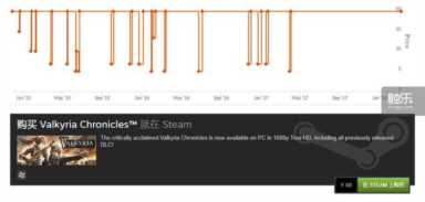 steam代码入库付费游戏 steam代码入库怎么用
