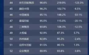 房企三条红线是什么时候颁布的 房企三条红线