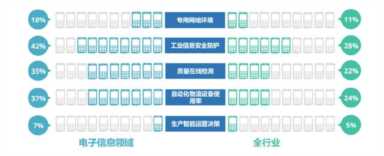 制造业智能化 什么是智能制造