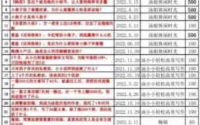 五千粉丝的公众号一个月挣多少钱 公众号5000粉丝月收入