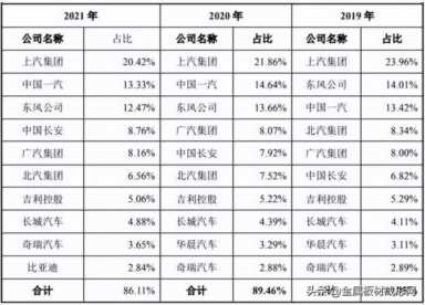 汽车行业调研报告 2021年中国汽车行业分析报告