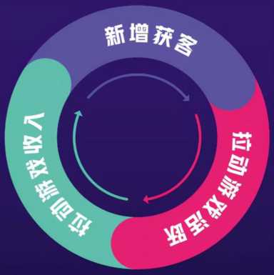 抖音游戏发行人计划，游戏发行人计划达人排行榜