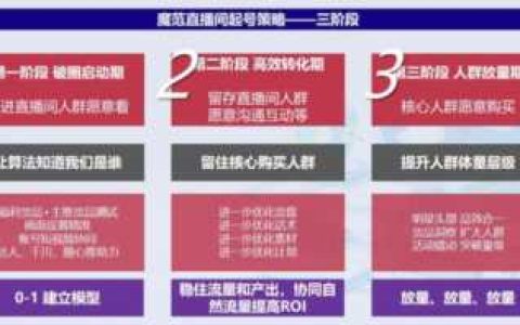 直播间运营需要做什么 巨量千川代理运营