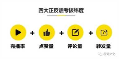 完播率达到多少容易上热门？新手短视频起手技巧