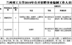 兰州理工大学就业信息网（兰州理工大学就业信息网站）