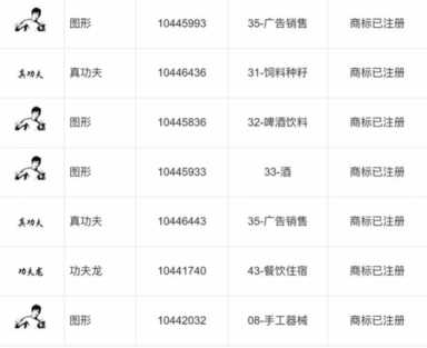 真功夫加盟要多少钱,加盟一个快餐店大概需要多少钱