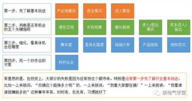 行业分析如何做判断？行业分析方法