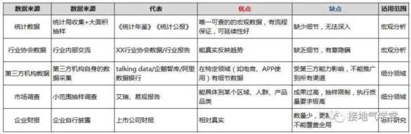 行业分析如何做判断？行业分析方法
