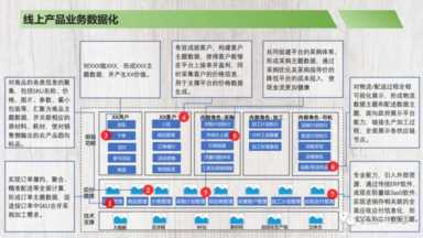 商业计划书代写大概多少钱 商业计划书怎么写