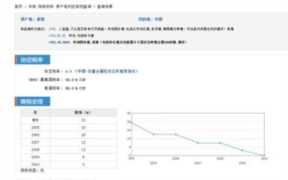 进口食品利润，副食品店利润大概多少