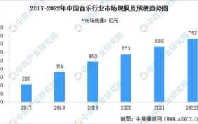 音乐产业主要包括三类公司他们分别是 音乐产业