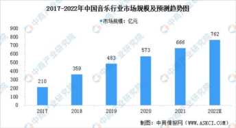 音乐产业主要包括三类公司他们分别是 音乐产业