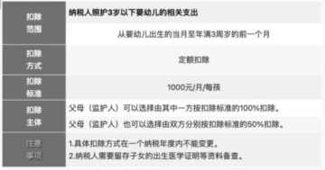 工资2万交多少个人所得税，2023年度个税专项附加扣除