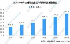 智能家居国内外发展情况 智能家居国内外发展现状