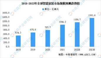 智能家居国内外发展情况 智能家居国内外发展现状插图1 智能家居国内外发展情况 智能家居国内外发展现状
