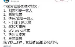 八个人的群名，中国家庭微信群名排名