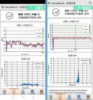 麒麟960和麒麟710（麒麟处理器和骁龙处理器哪个好）